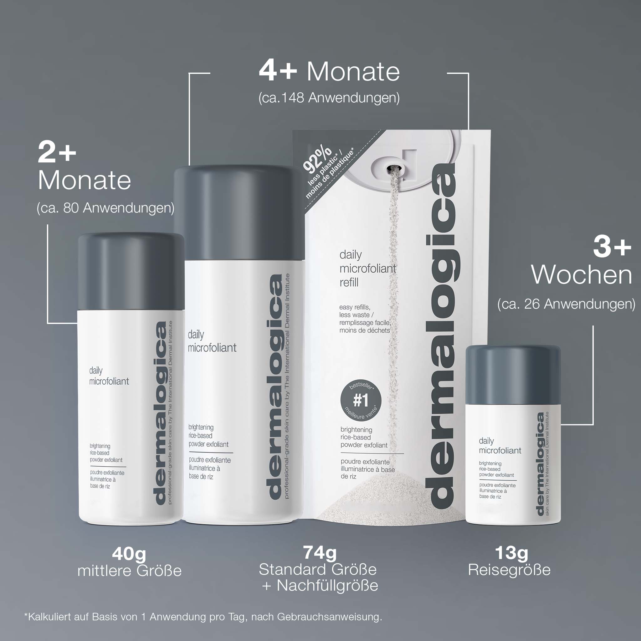 Daily Microfoliant