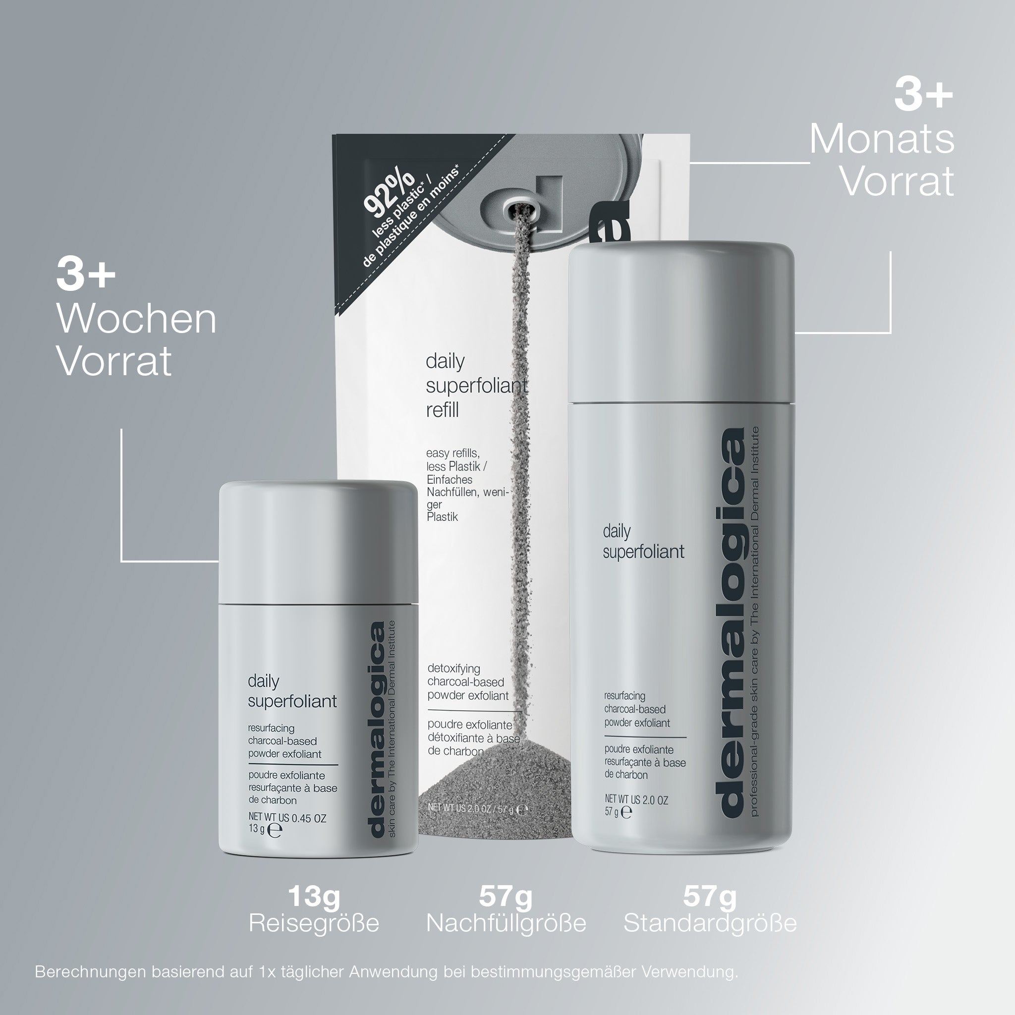Daily Superfoliant