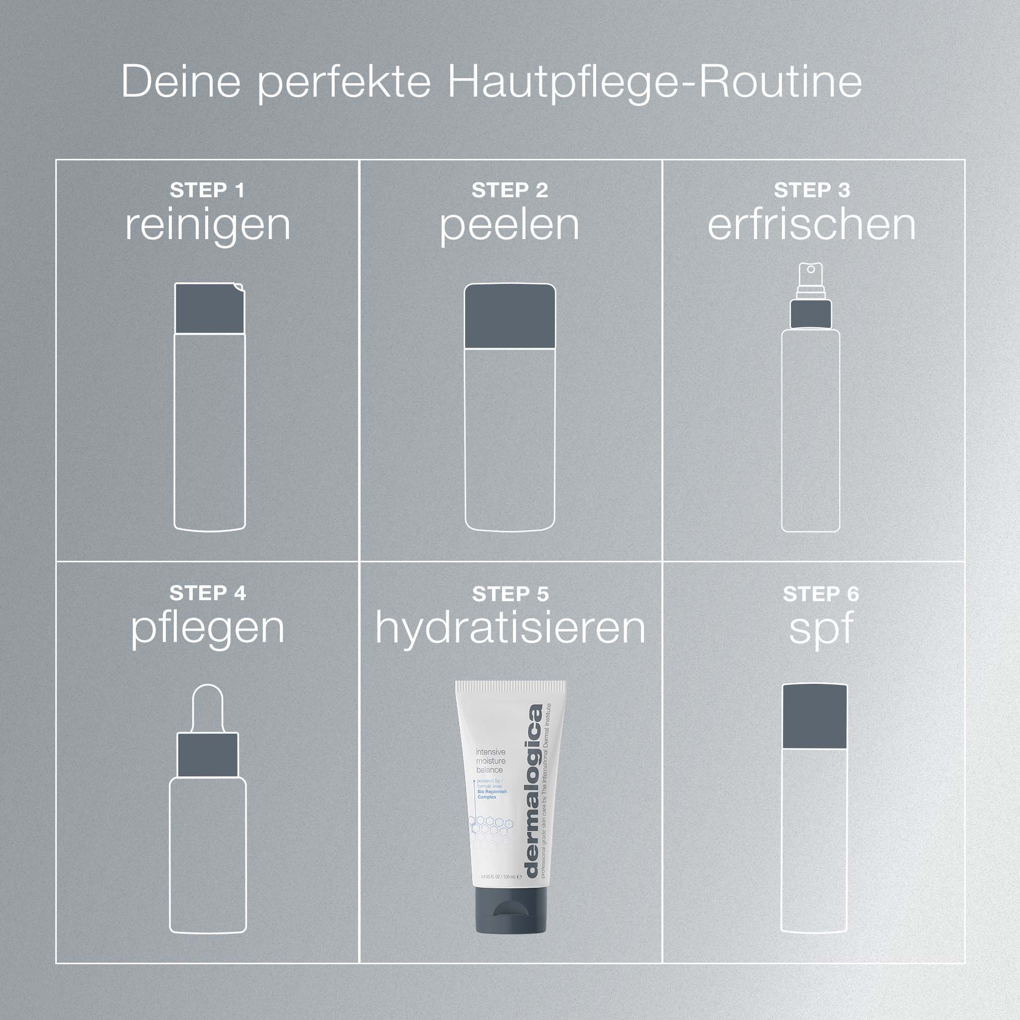 Intensive Moisture Balance