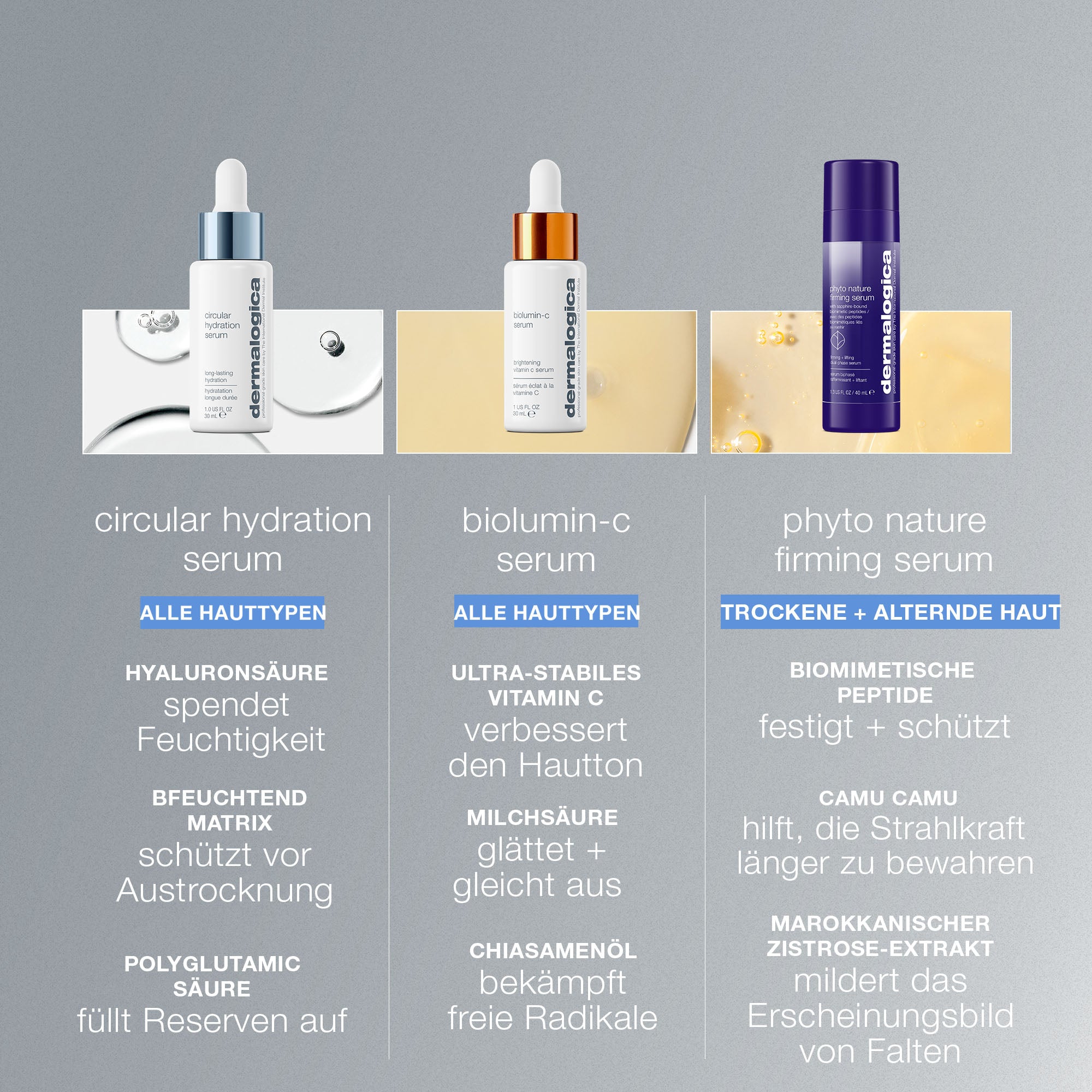 Circular Hydration Serum