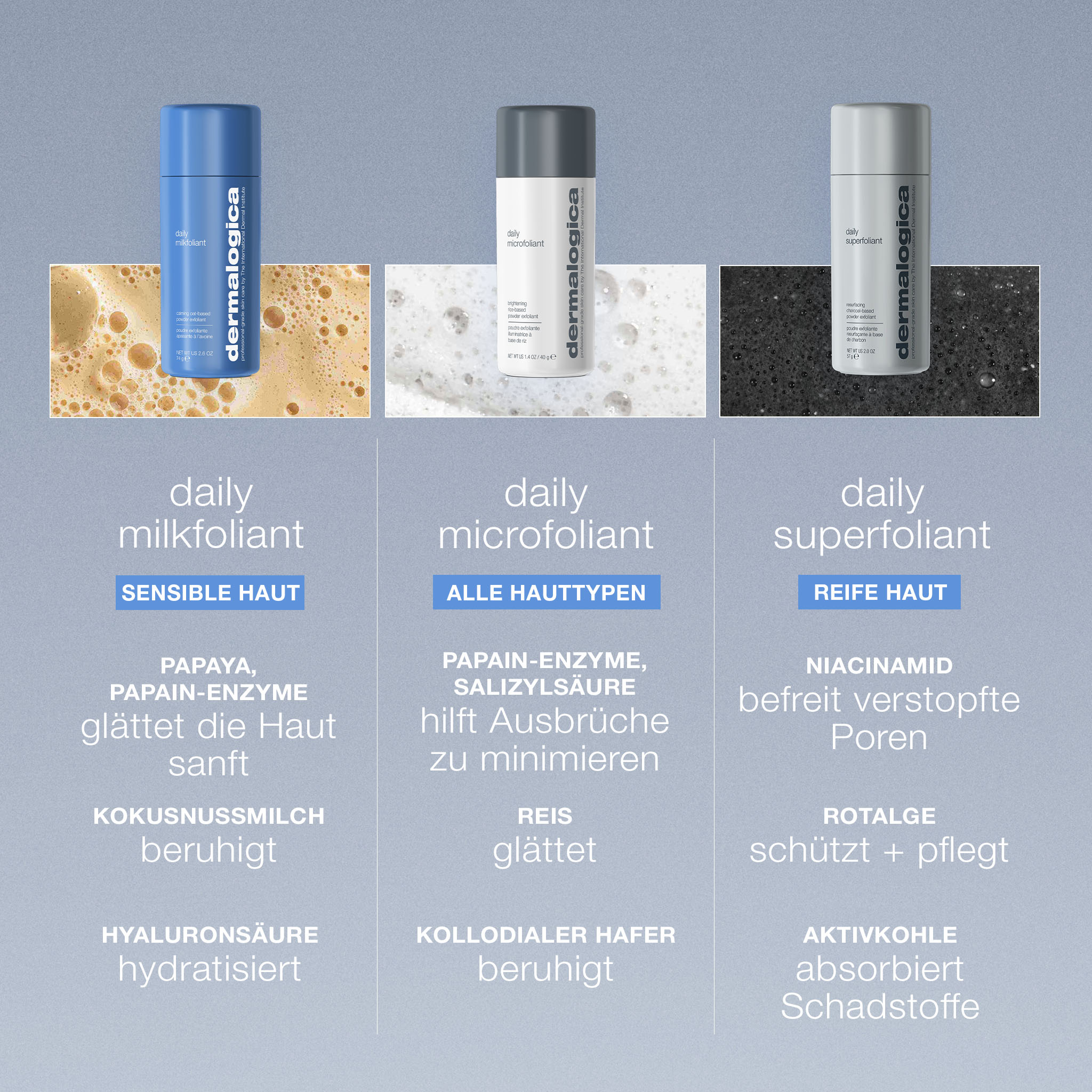Daily Microfoliant