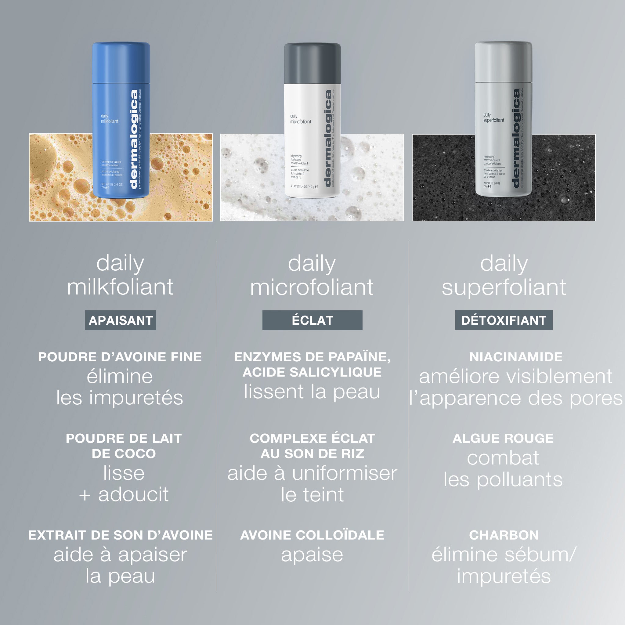 Daily Milkfoliant