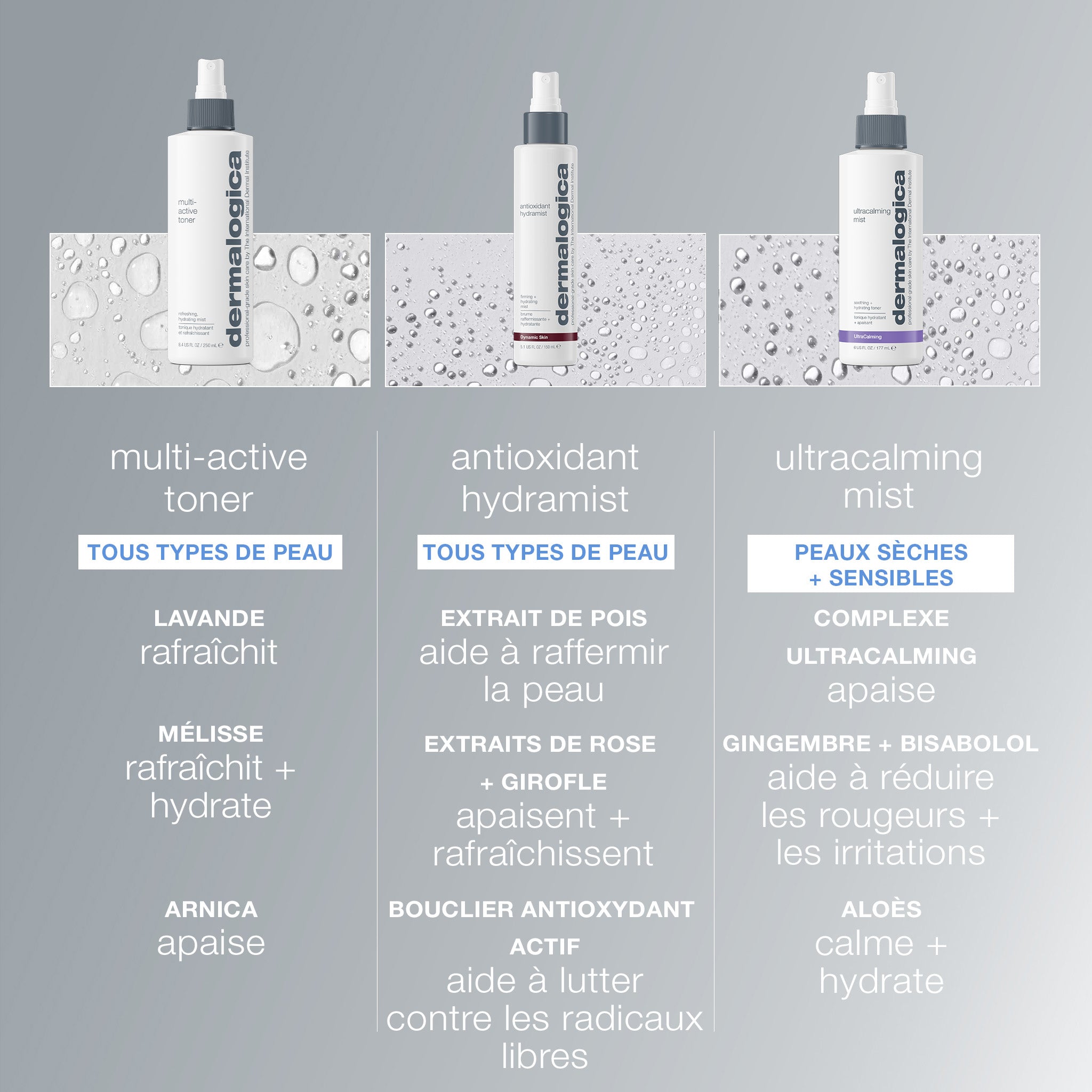 Multi Active Toner