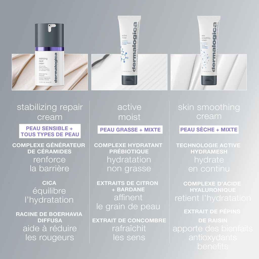 Stabilizing Repair Cream
