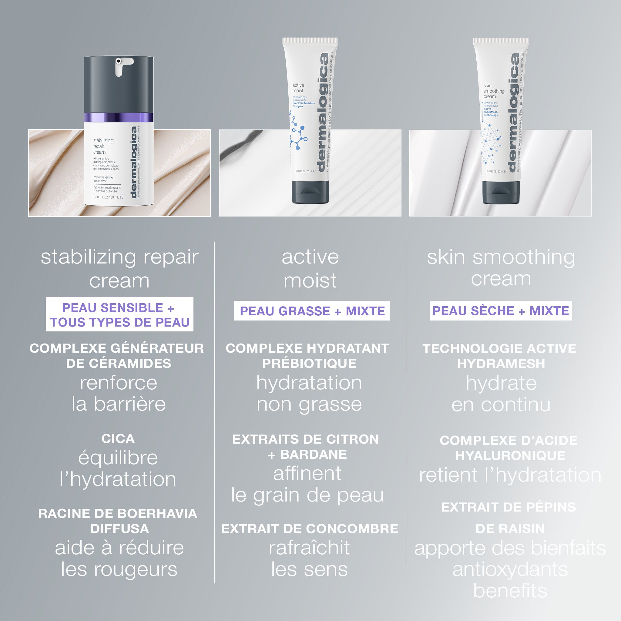 Stabilizing Repair Cream